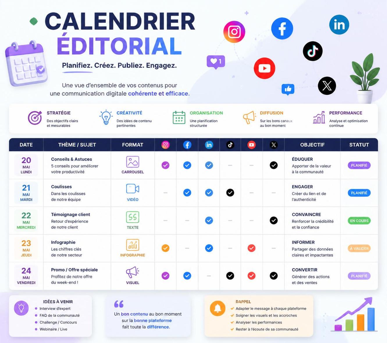 découvrez comment un calendrier éditorial peut transformer votre stratégie de contenu digitale en optimisant la planification, la cohérence et l'efficacité de vos publications.