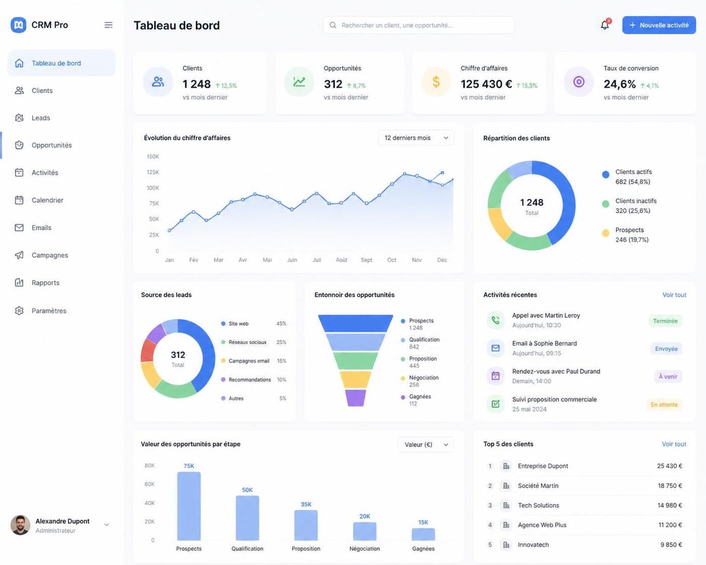 découvrez ce qu'est un système de gestion de la relation client (crm) et comment il peut transformer votre entreprise en améliorant la satisfaction client, optimisant les ventes et renforçant la fidélité.