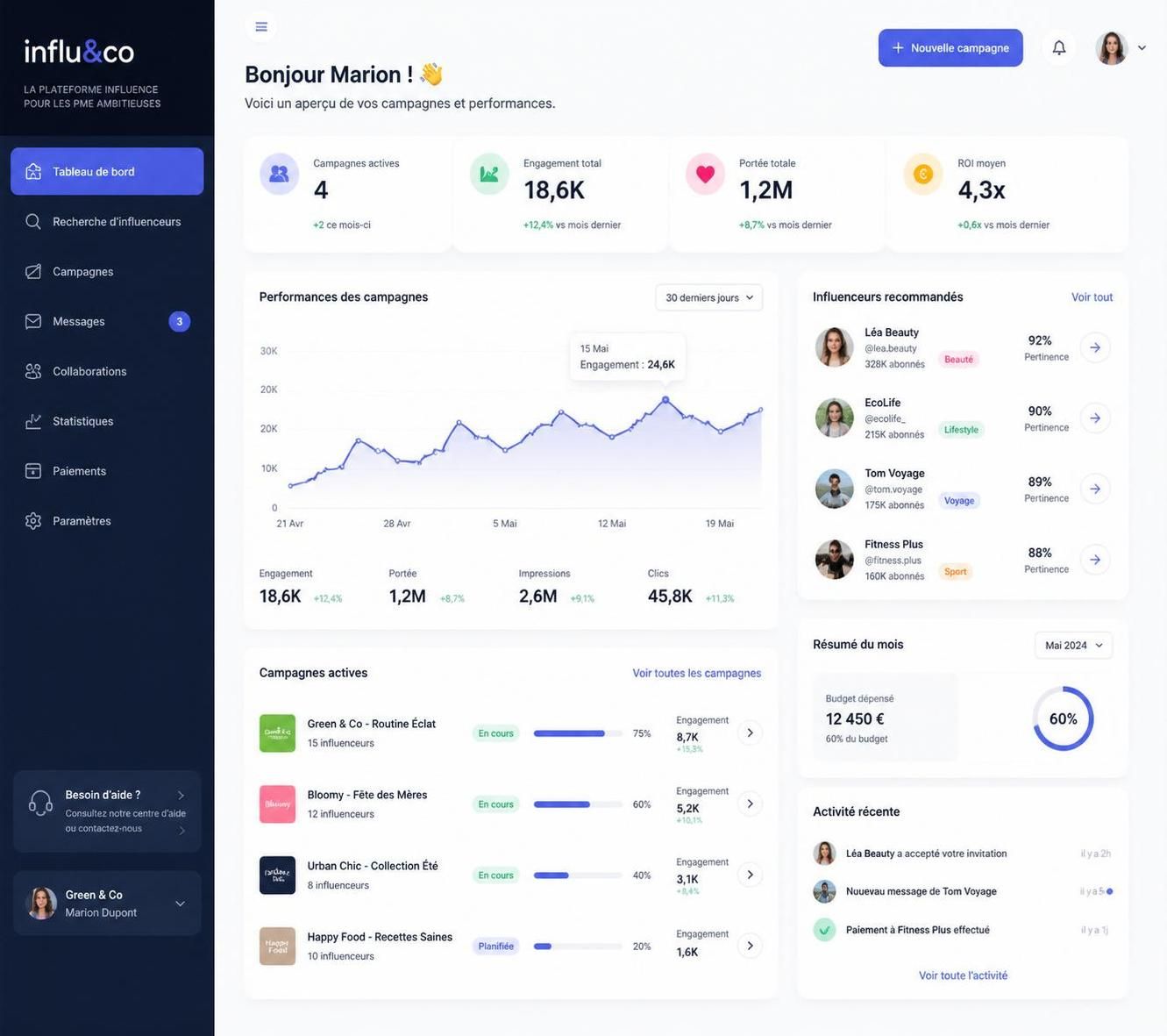 découvrez comment hivency révolutionne le marketing d'influence pour les pme en simplifiant les collaborations avec les influenceurs et en boostant leur visibilité.