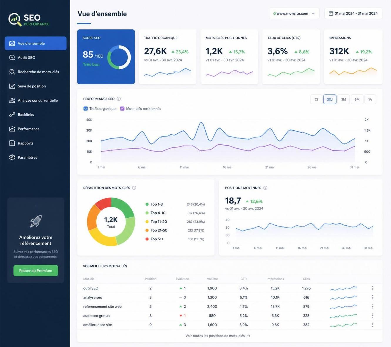 découvrez comment un outil seo peut réellement améliorer la visibilité de votre site internet et booster votre présence en ligne.
