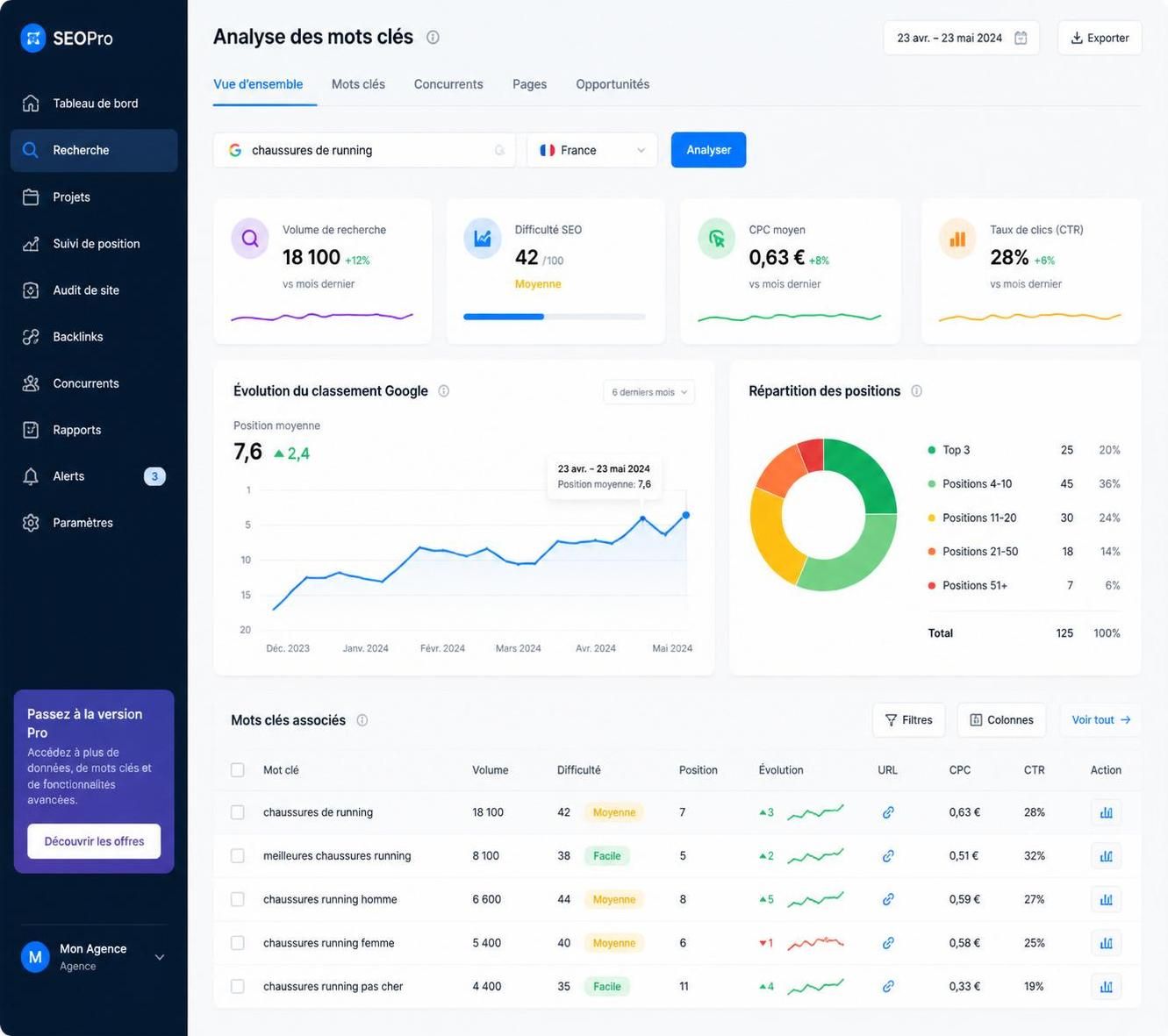 découvrez comment surferseo peut optimiser votre stratégie de contenu digital grâce à ses outils d'analyse seo performants et booster votre visibilité en ligne.