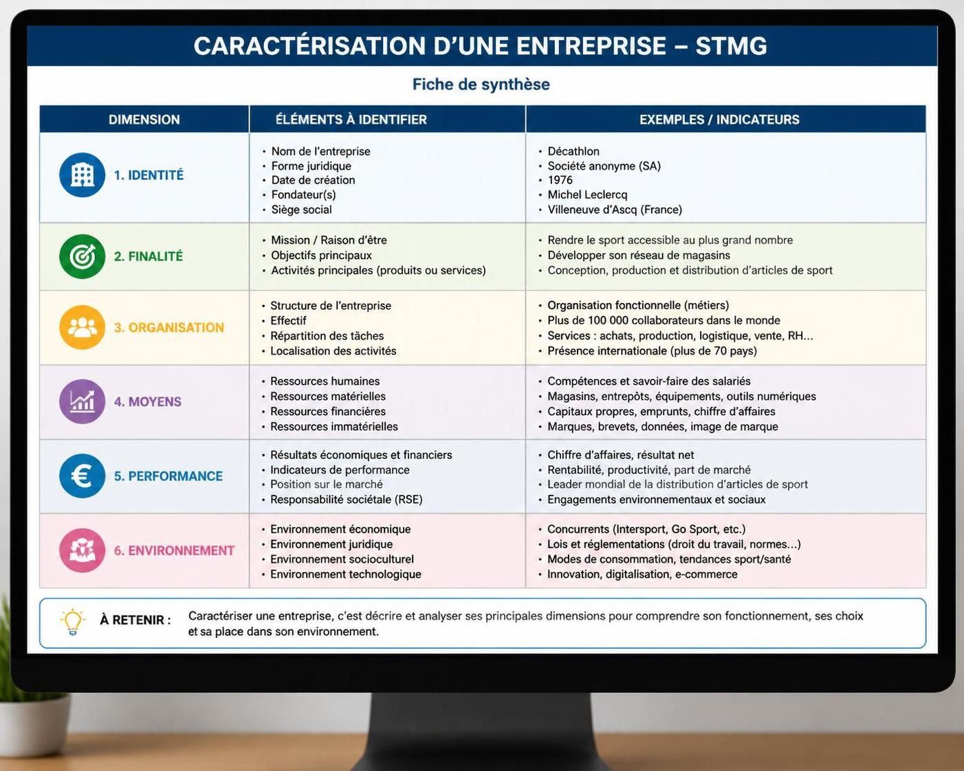 découvrez comment réussir l'étude approfondie d'une entreprise en stmg avec nos clés essentielles pour une caractérisation efficace et complète.