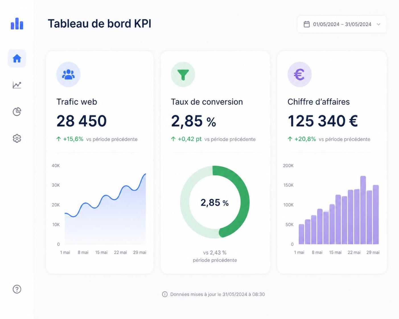 découvrez quels kpi choisir pour piloter efficacement votre business et mesurer la performance de vos activités grâce à des indicateurs clés pertinents.