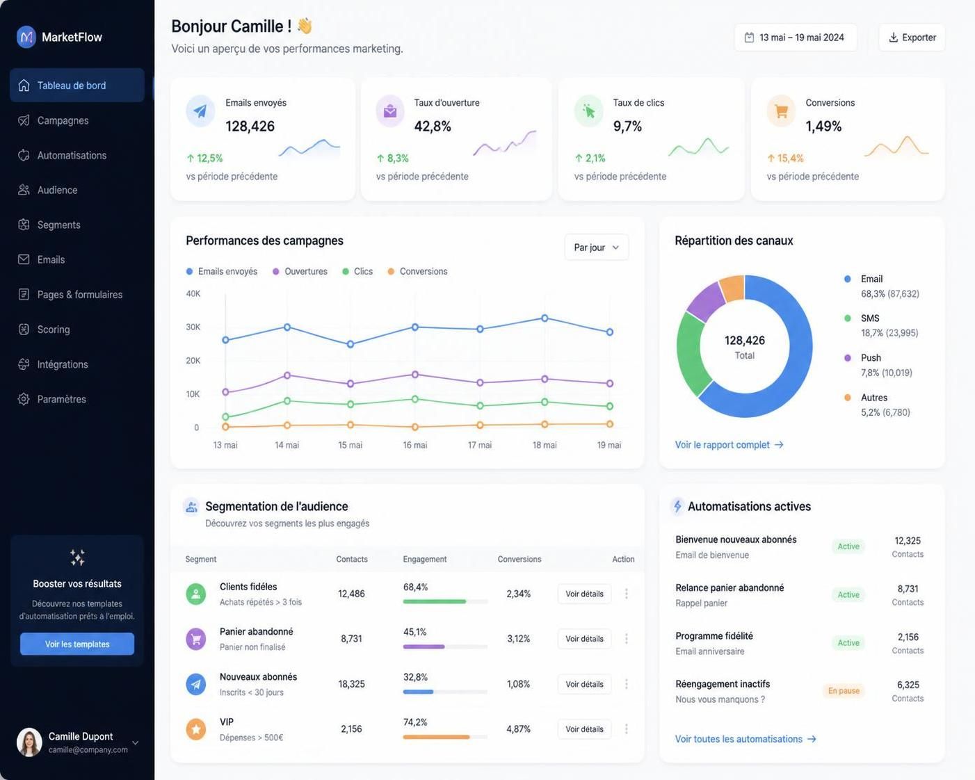 découvrez comment choisir le système de marketing ciblé idéal pour accompagner efficacement la croissance de votre entreprise et maximiser vos résultats.